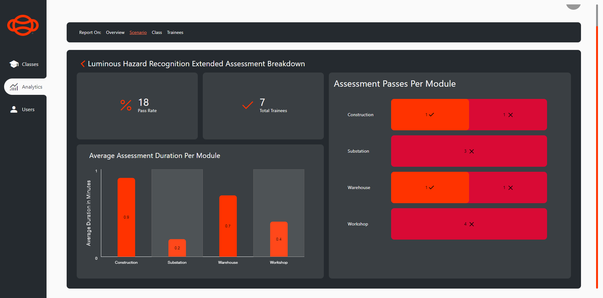 Analytics - Scenario Selected.png